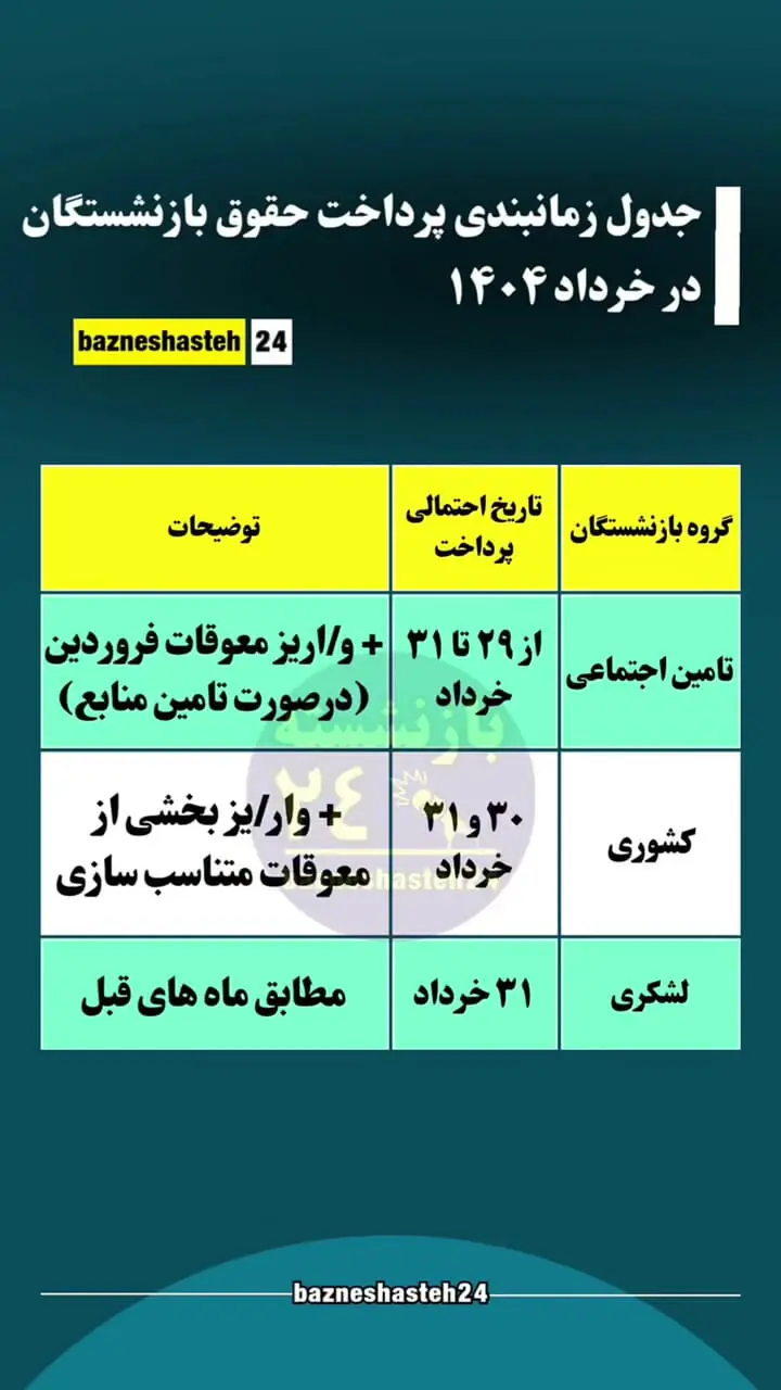 خبرخوش برای بازنشستگان