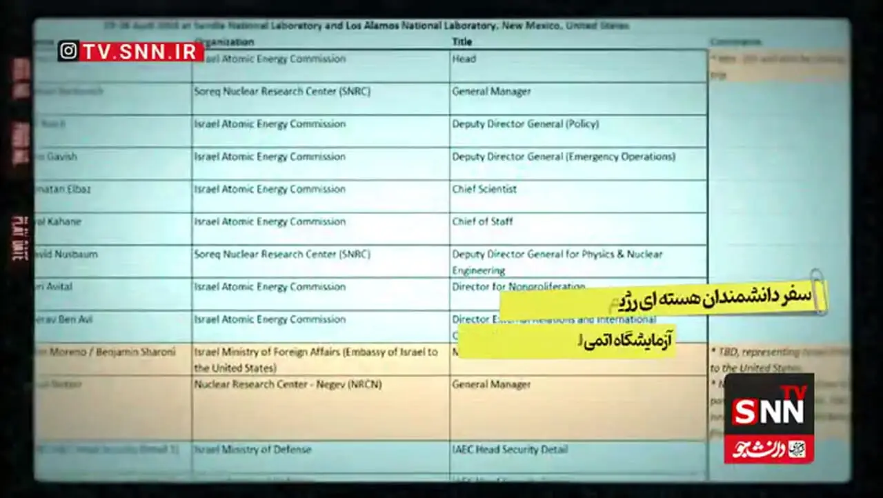 دست پر اطلاعاتی وزیر اطلاعات ایران/ از شناسایی محل زندگی مسئولان تا تصاویر بکر از دیمونا