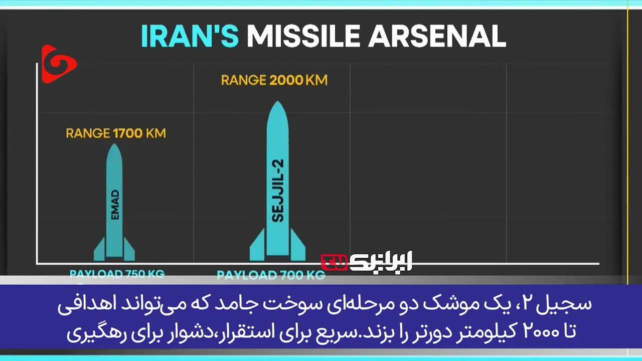 موشک‌های ایران کابوس دشمنان؛ قدرتمندتر، مرگبارتر و دقیق‌تر از همیشه!