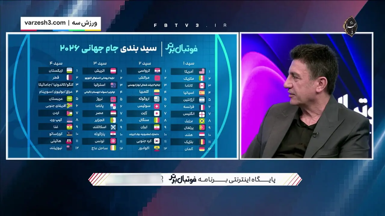 پیش‌بینی قلعه نویی از گروه ایران در جام جهانی ۲۰۲۶