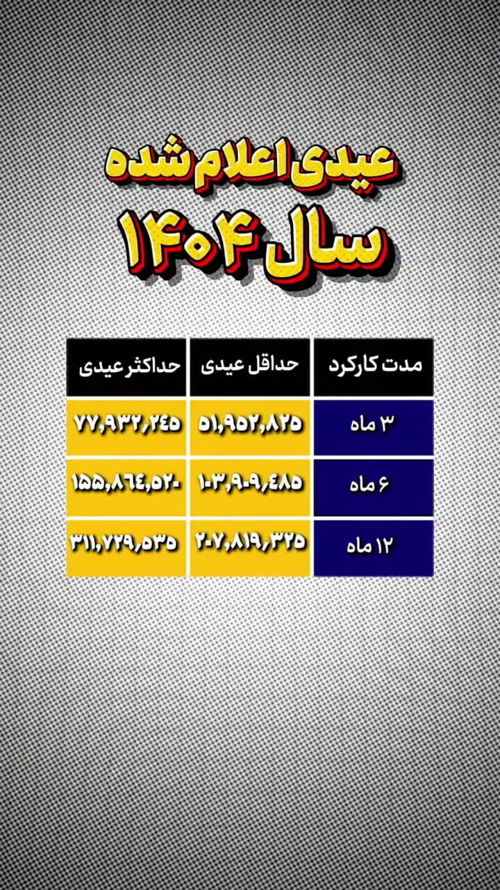 عیدی سال ۱۴۰۴ اعلام شد